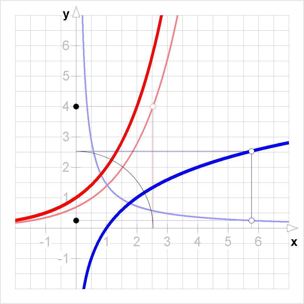 Inverse Function Rule Wikipedia