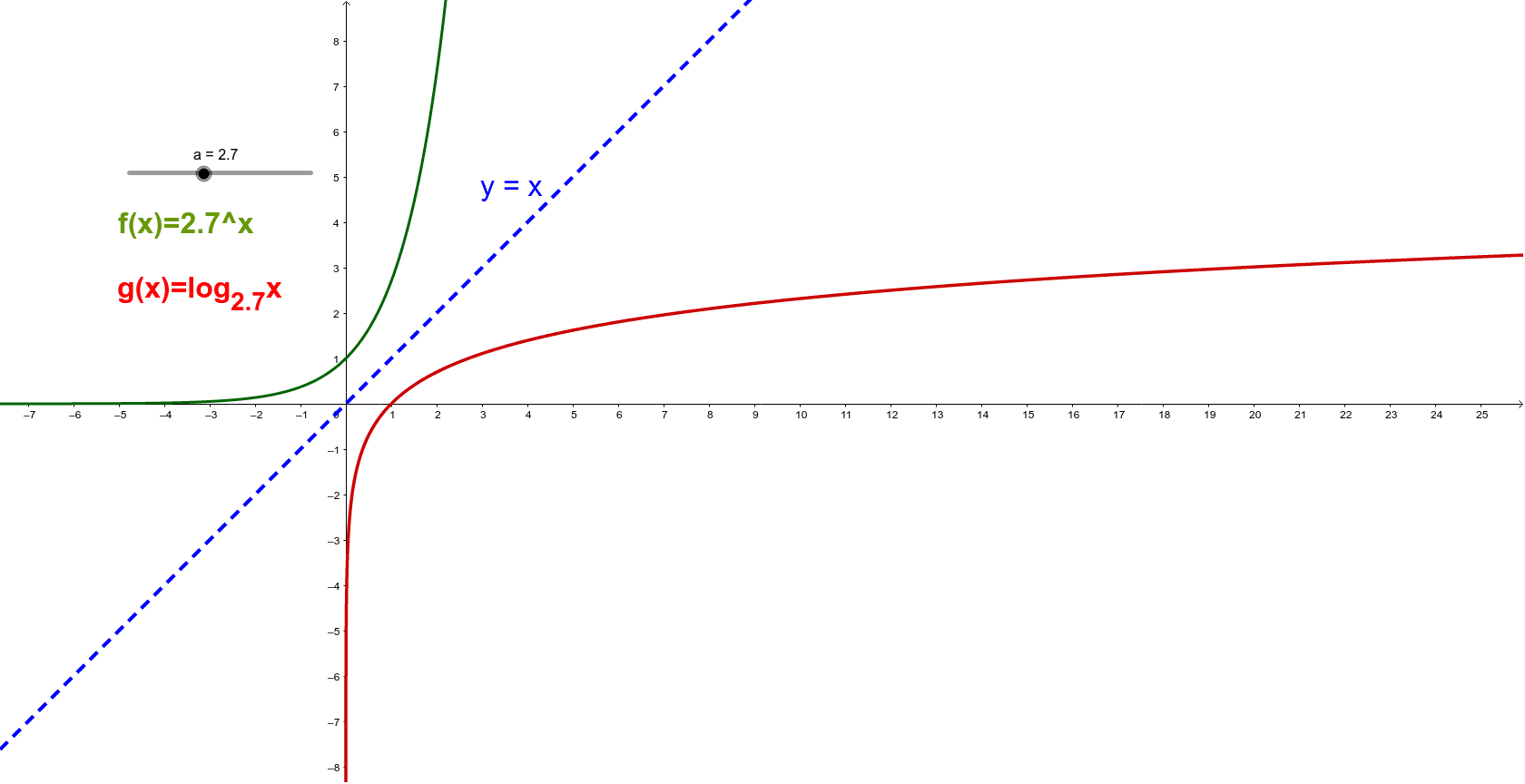 Inverse Log Function Graph