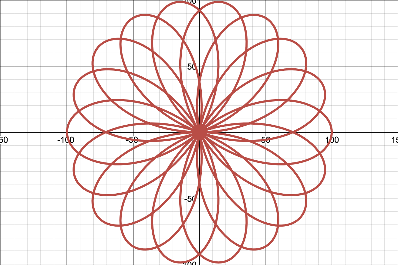 Ios Polar Coordinate Point Generation Function Upper Bound Is Not 2Pi For Theta Stack Overflow