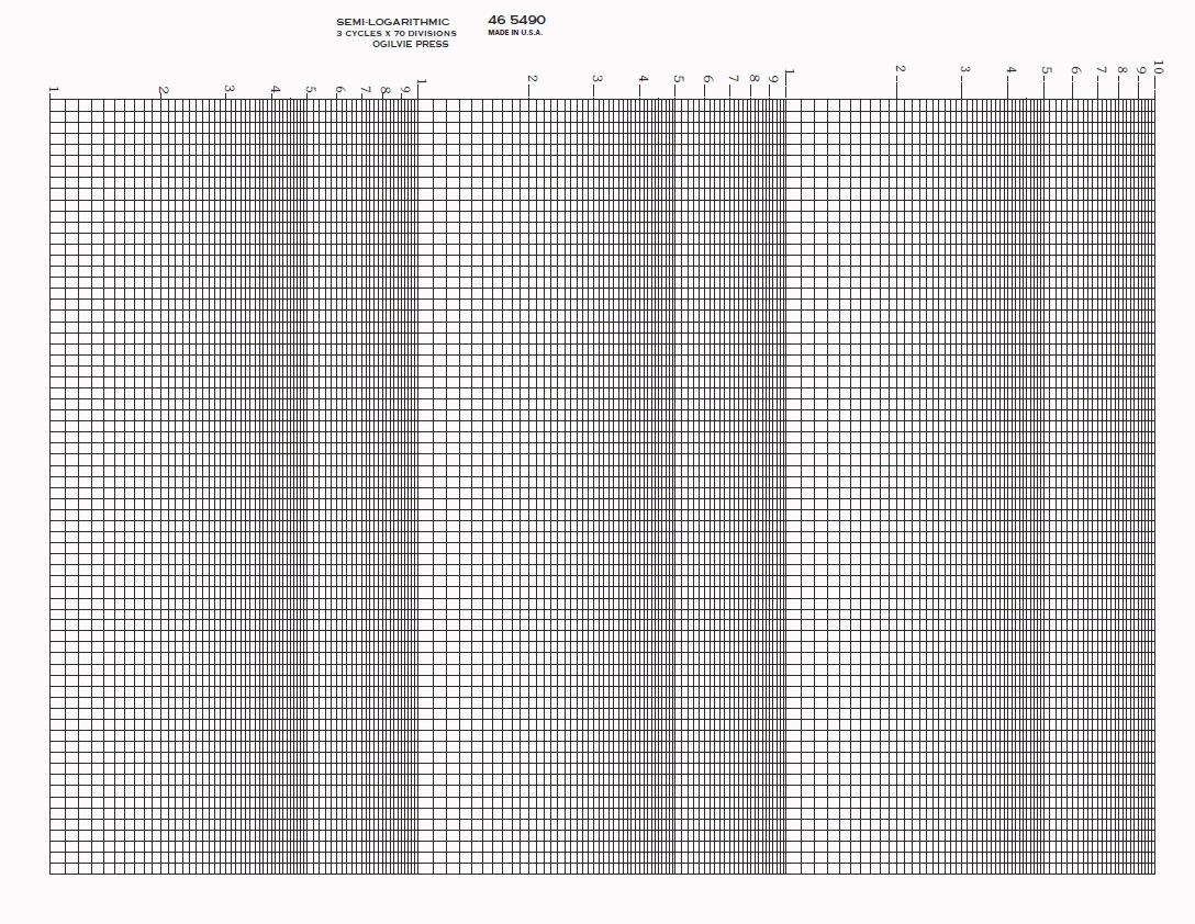 4 Cycle Semi- Log Graph Paper 4 Cycle Semi- Log Graph Paper