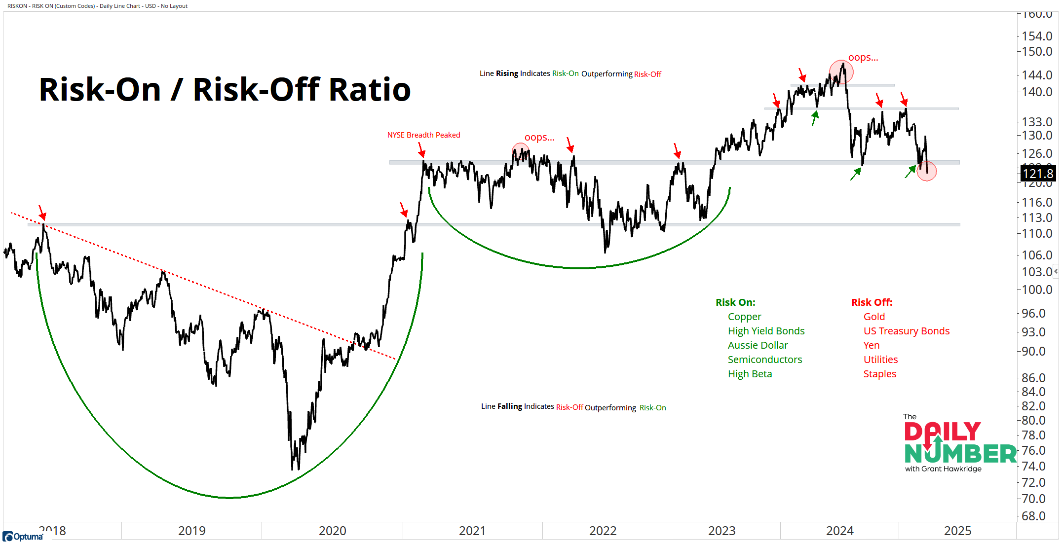 Dotted Line Key On Line Graph Dotted Line Key On Line Graph