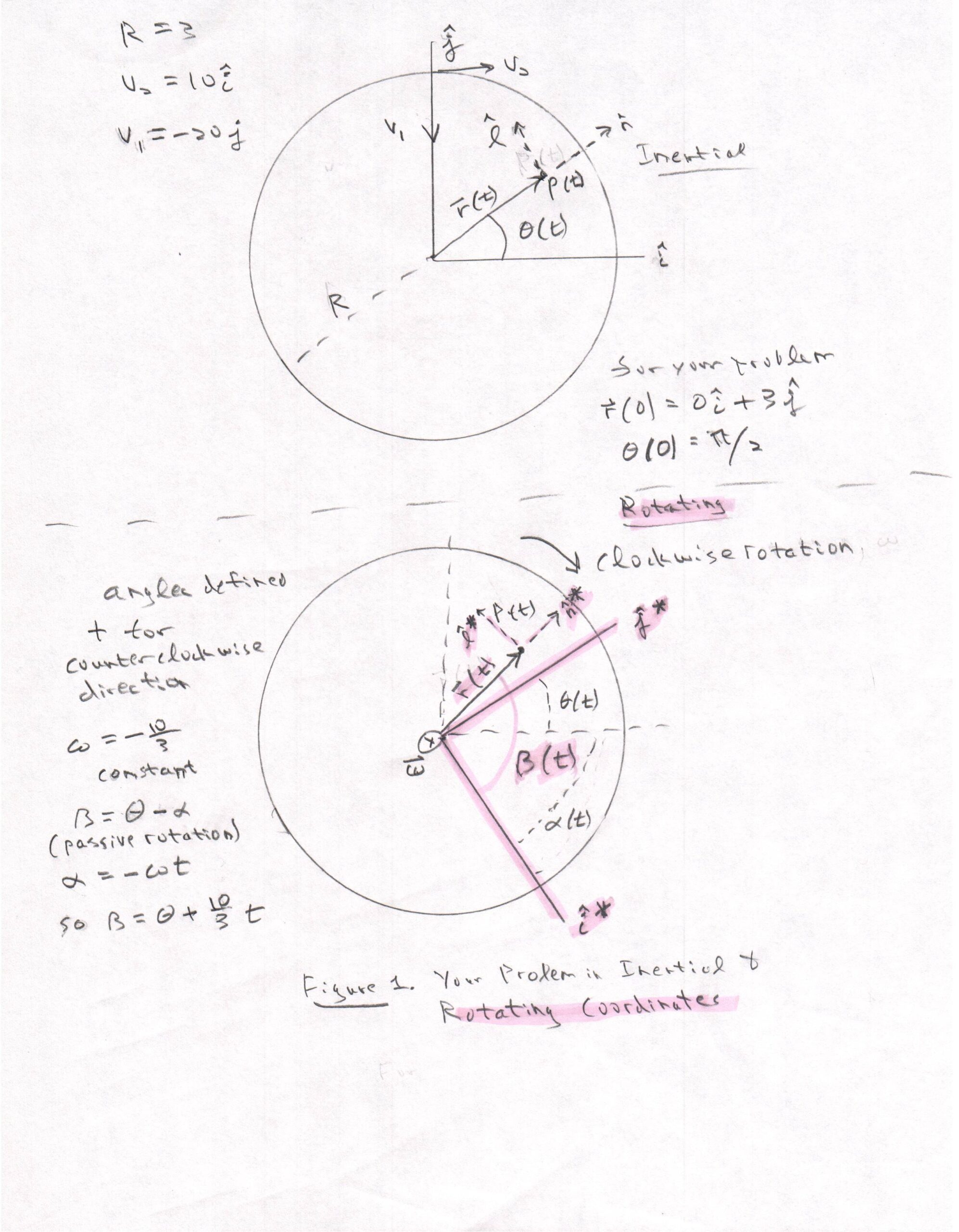 Kinematics Having Some Trouble With Acceleration In Polar Coordinates Physics Stack Exchange