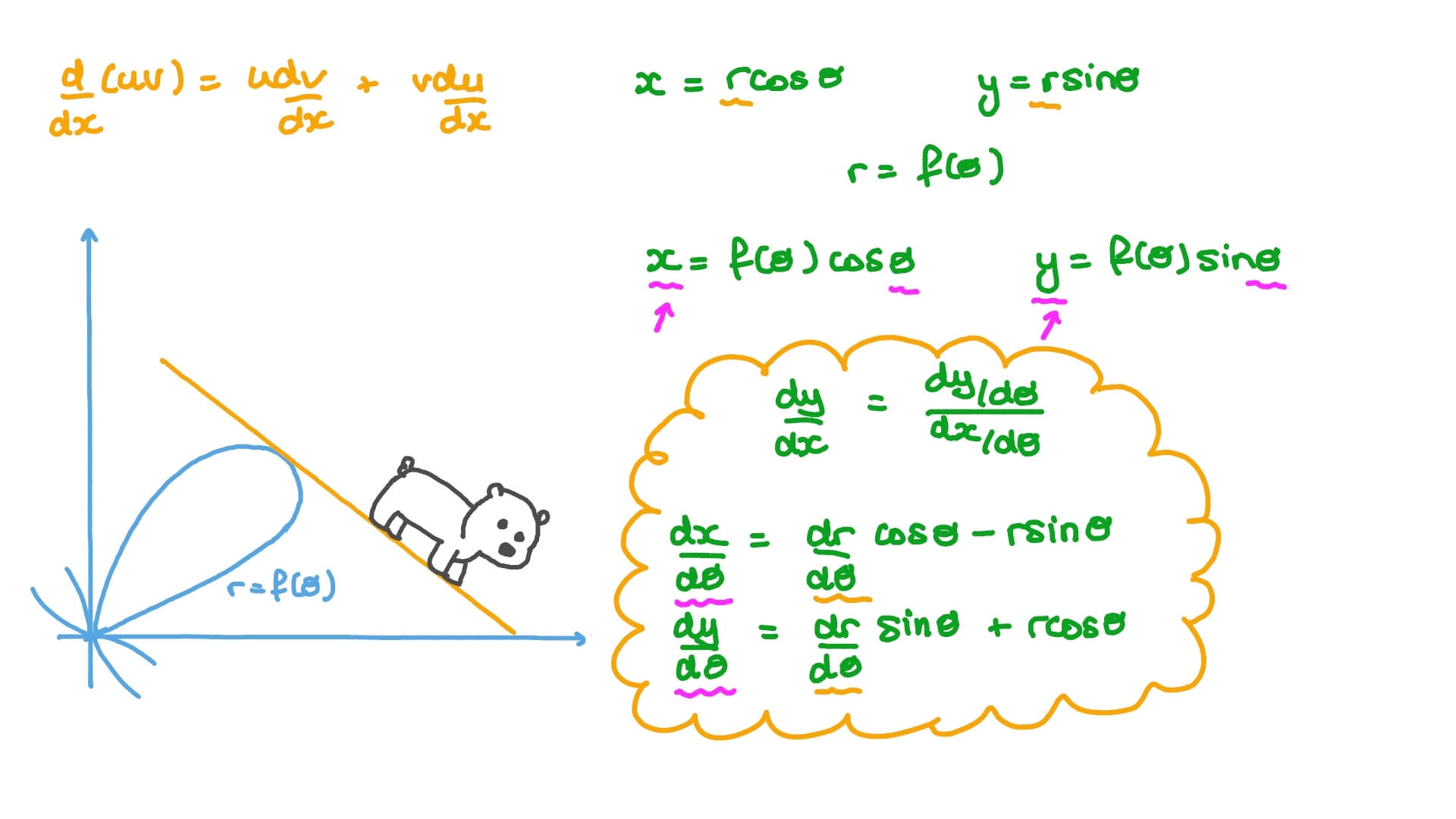 Polar Graph Distance Formula Polar Graph Distance Formula