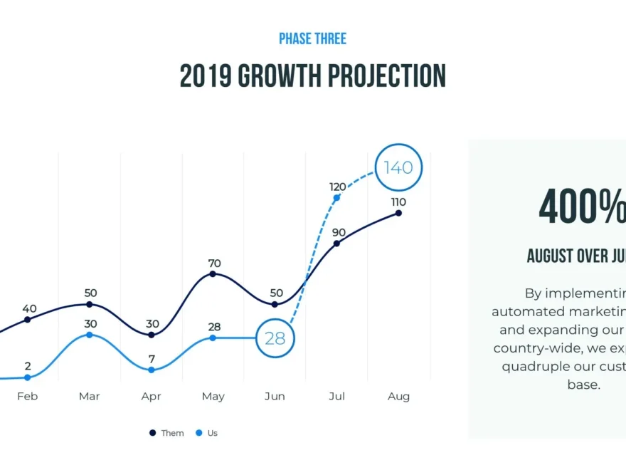 Line Chart Template Beautiful ai Beautiful ai