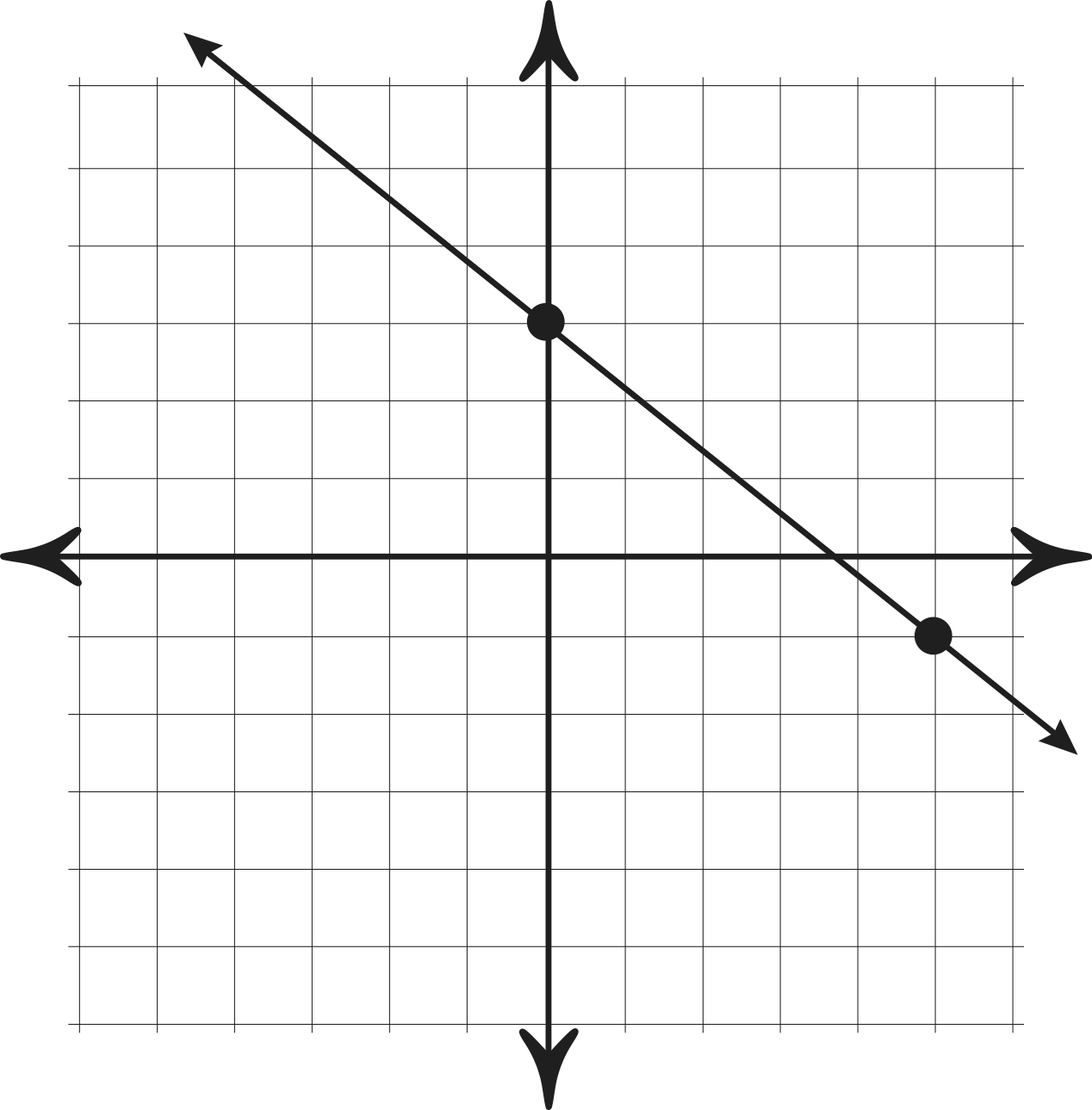 Cartesian Line Graph Example Cartesian Line Graph Example