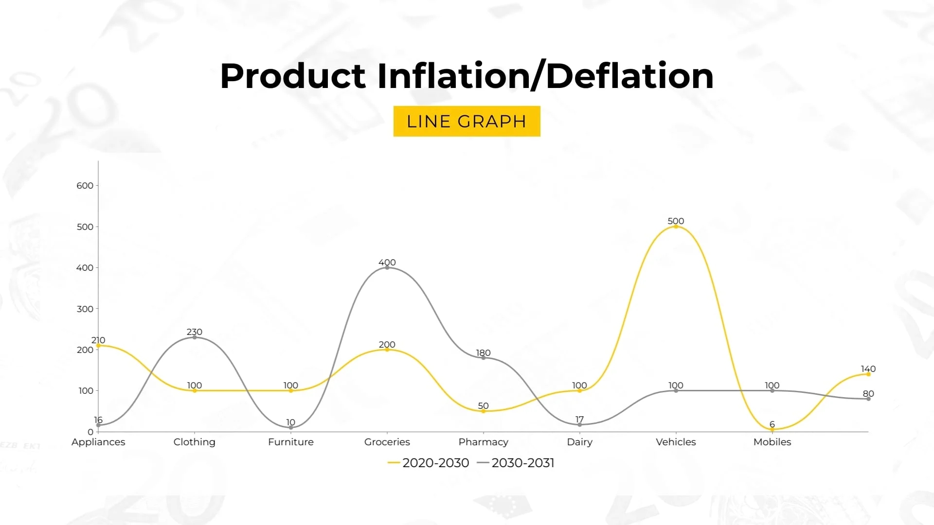 Line Graph Templates For Trend Analysis Visme