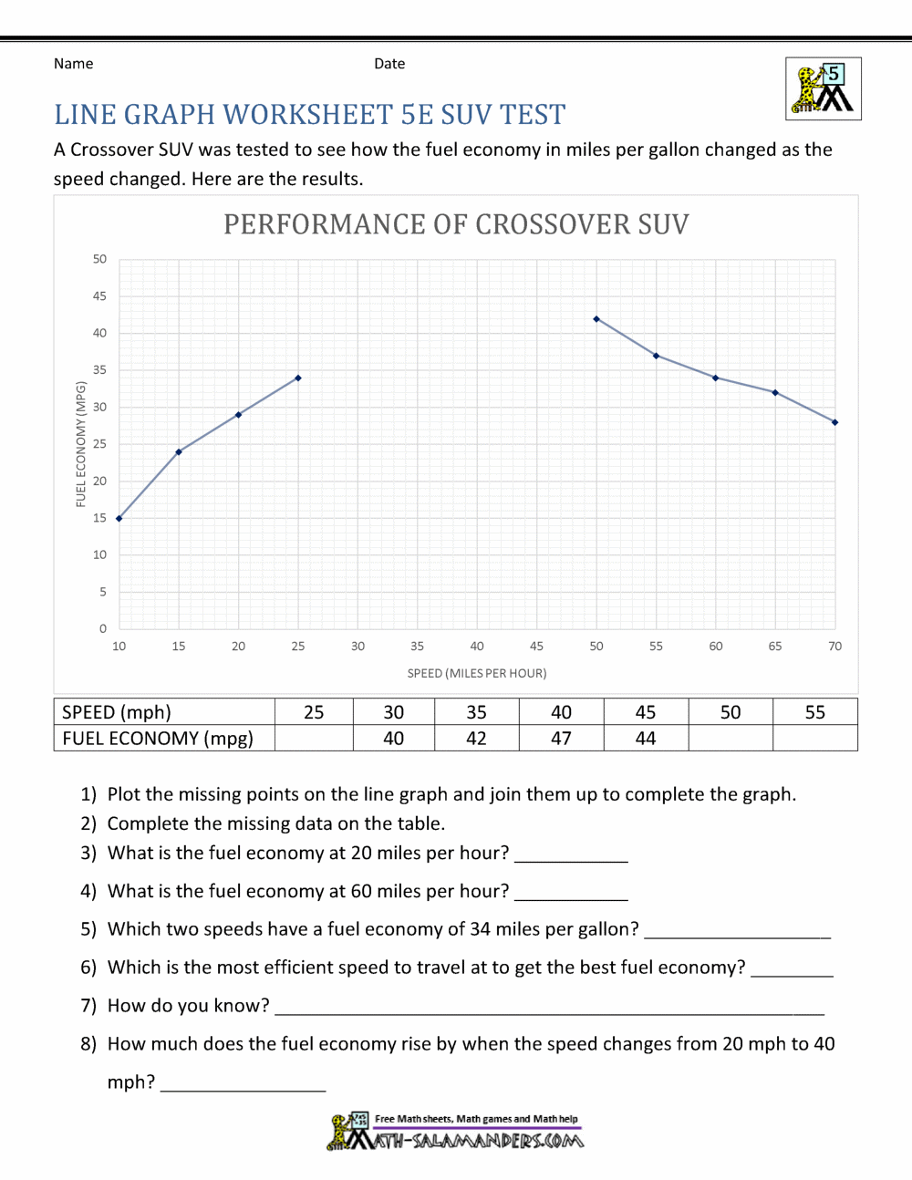 Line Graphs 5th Grade Worksheets