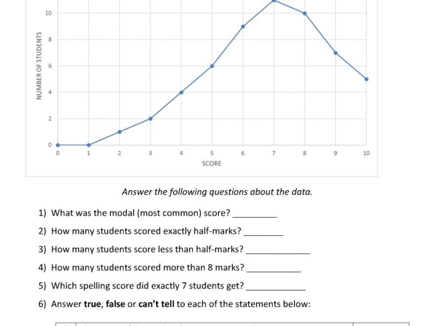 Line Graphs 5th Grade Worksheets
