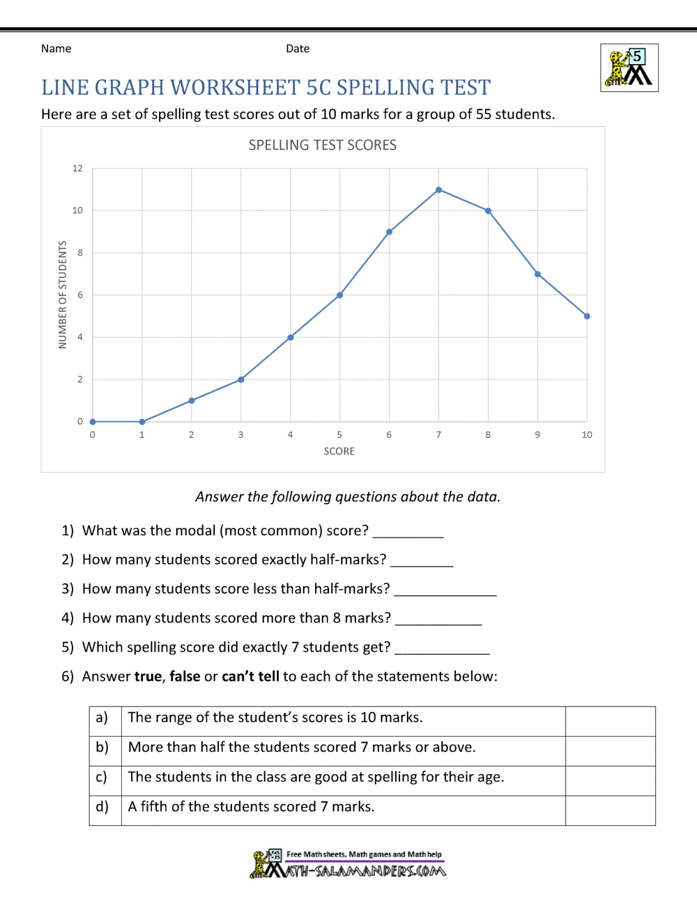 5th Grade Math Worksheets Graphs
