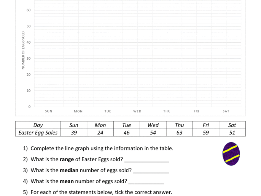 Line Graphs 6th Grade Worksheets