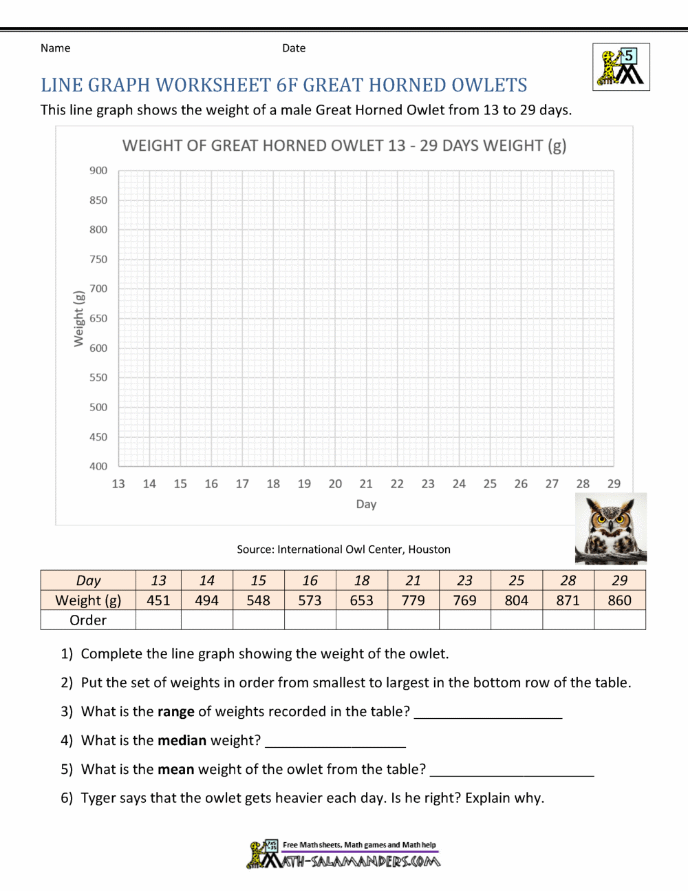 Line Graphs 6th Grade Worksheets
