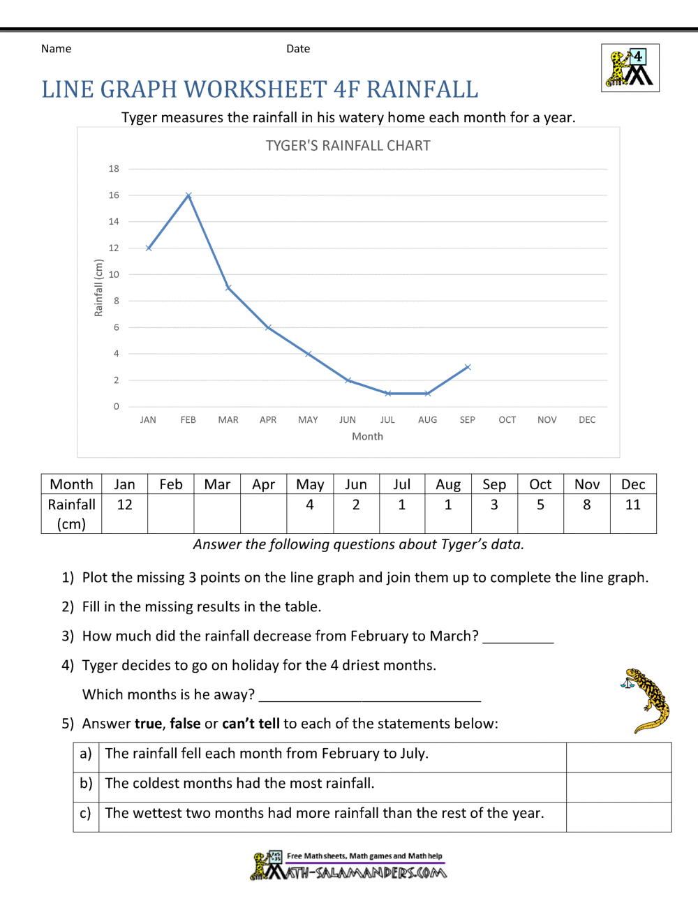 Line Graphs Worksheet 4th Grade