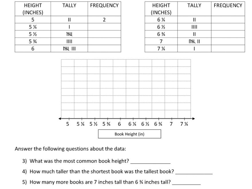 Line Plots 4th Grade