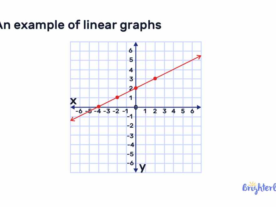 Linear Graph Definition With Example