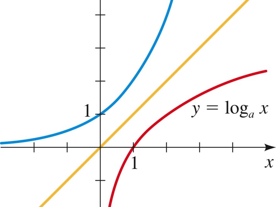 Logarithmic Functions