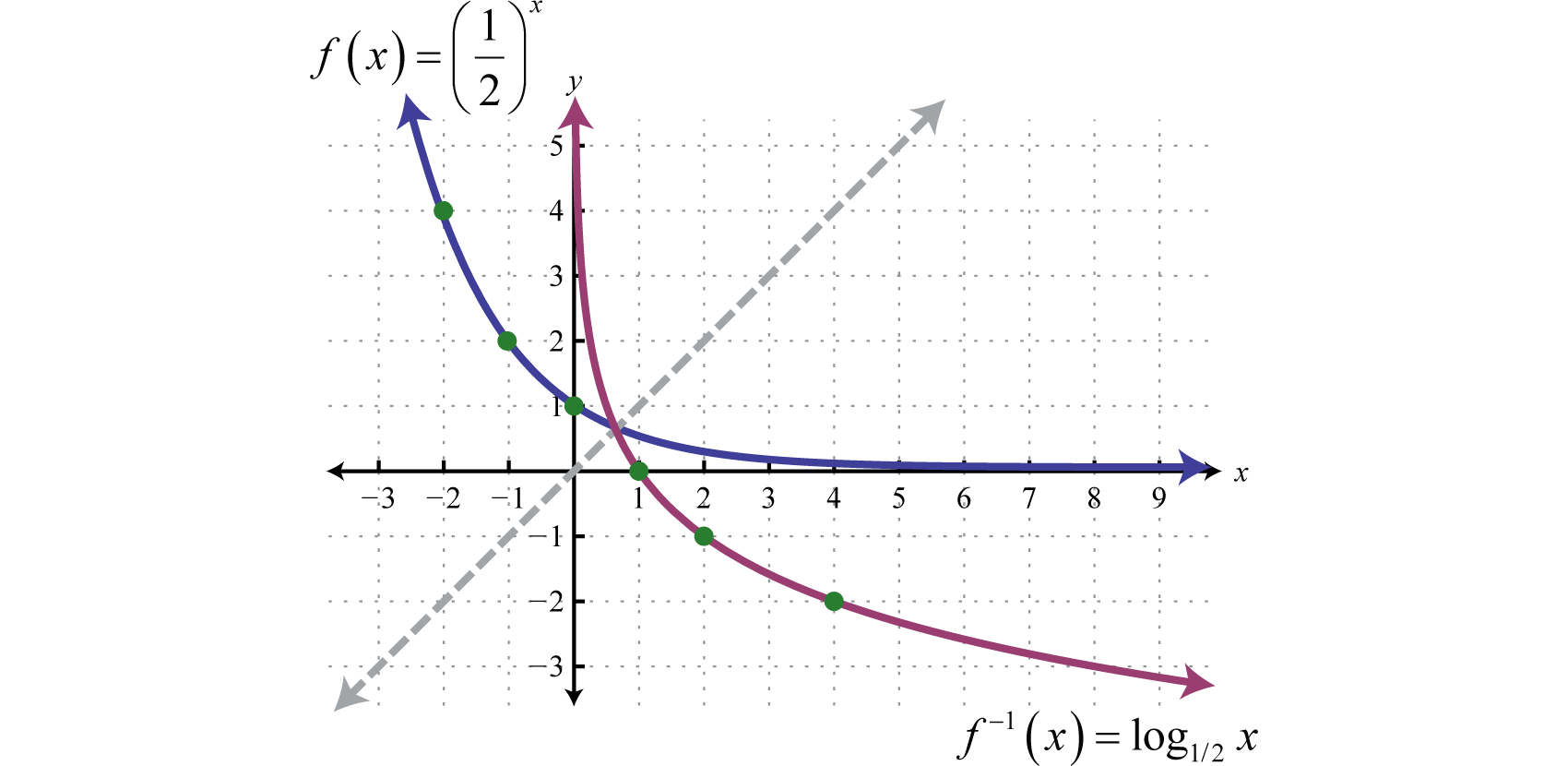Basic Log Function Graph