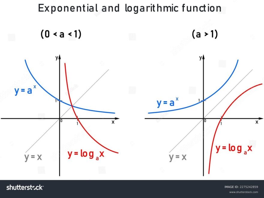 Logarithmic Graph Over 5 878 Royalty Free Licensable Stock Illustrations Drawings Shutterstock