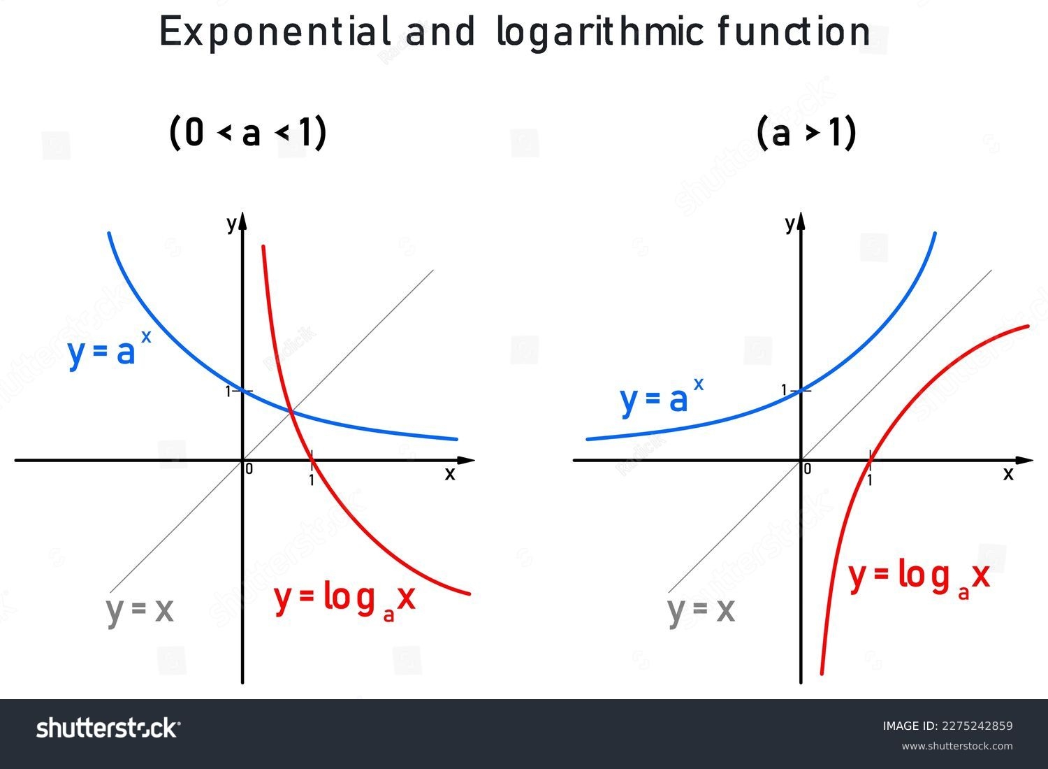 Logarithmic Graph Over 5 878 Royalty Free Licensable Stock Illustrations Drawings Shutterstock