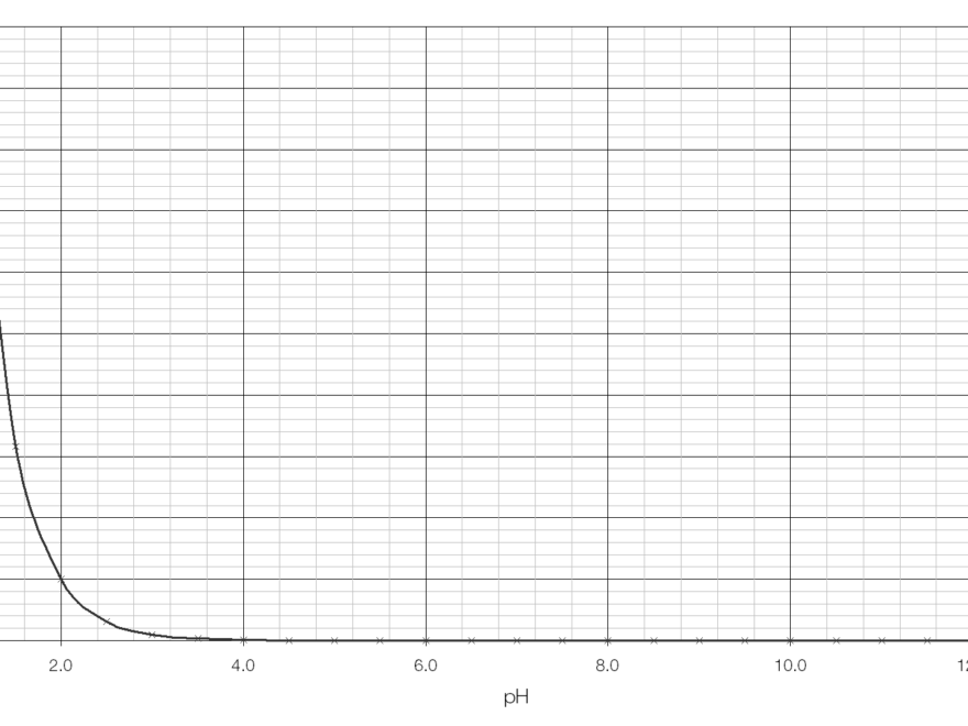 Logarithmic Scales MrReid