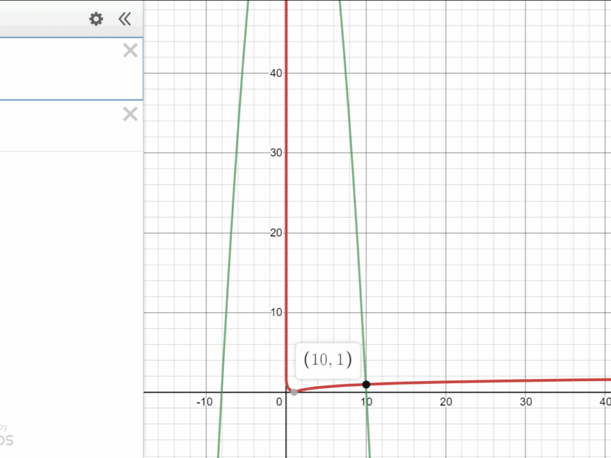 Logarithms Find The Intersection Point Of A Logarithmic And A Quadratic Functions Mathematics Stack Exchange