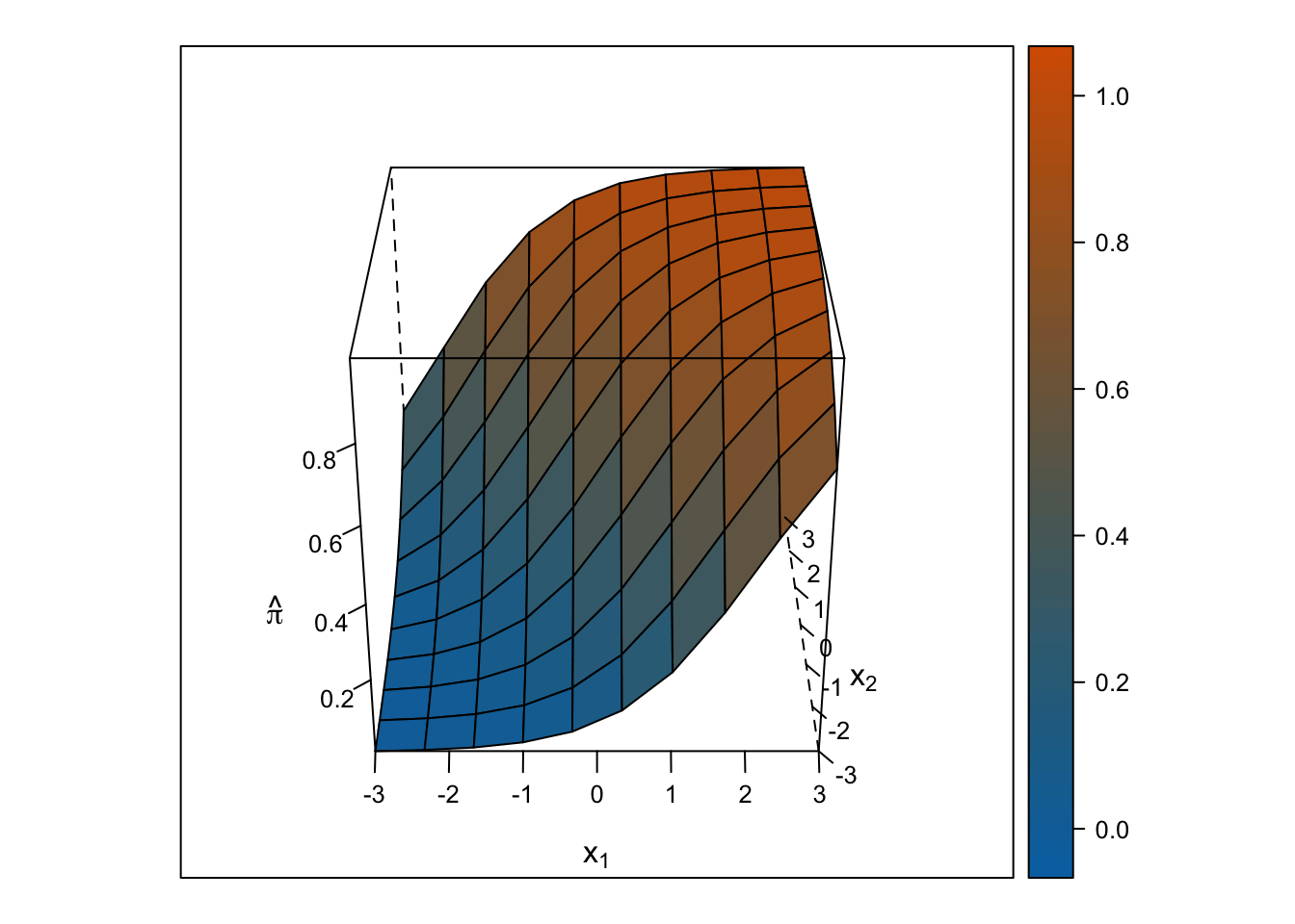 Logit Log Graph Paper