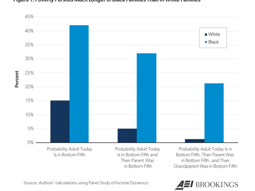 Long Shadows The Black white Gap In Multigenerational Poverty Brookings