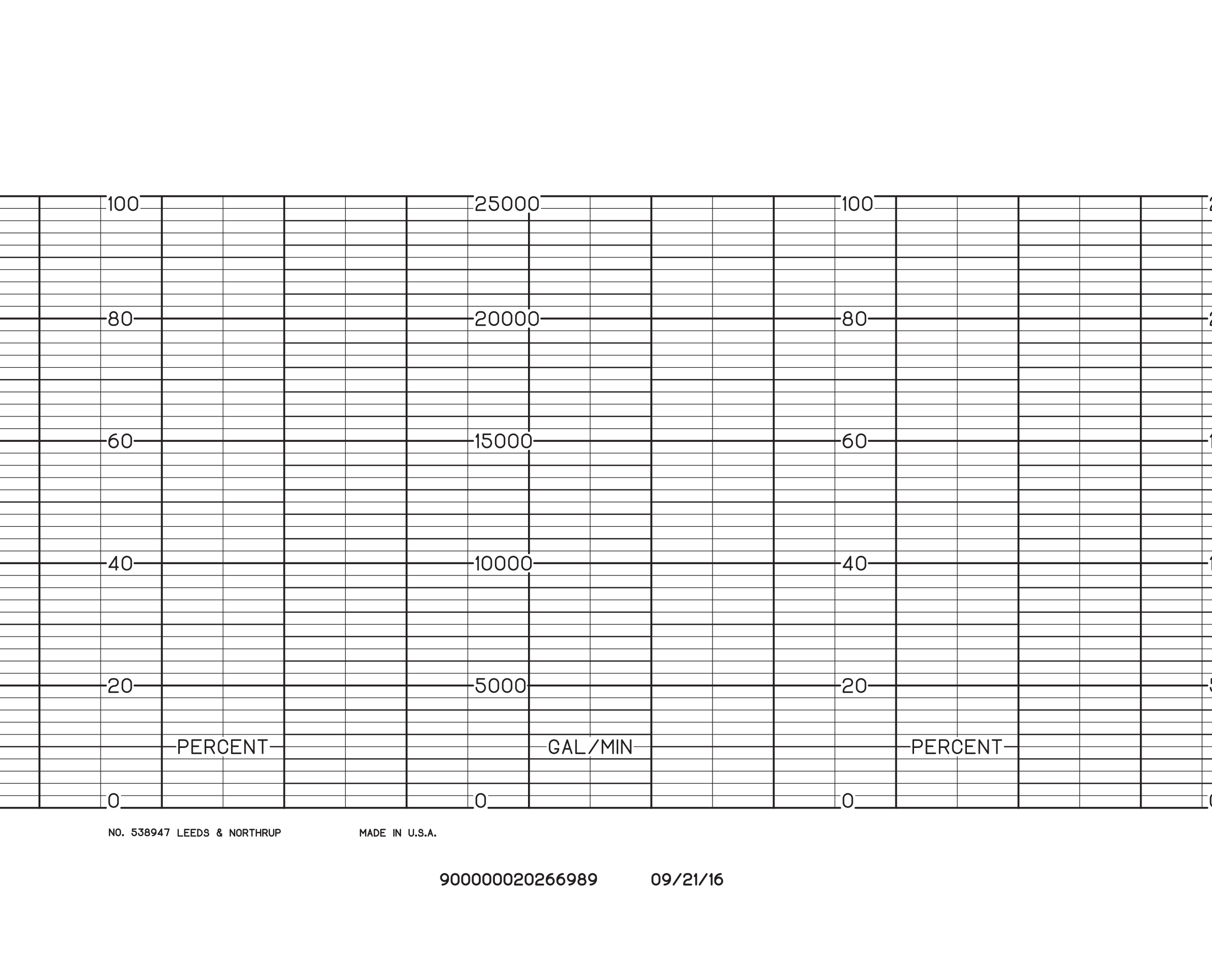Normal Probability Graph Paper Normal Probability Graph Paper