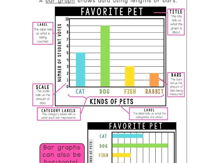 Lucky To Learn Math 1st Grade Unit 9 Graphing And Data Anchor Chart Bar Graphs Lucky Little Learners