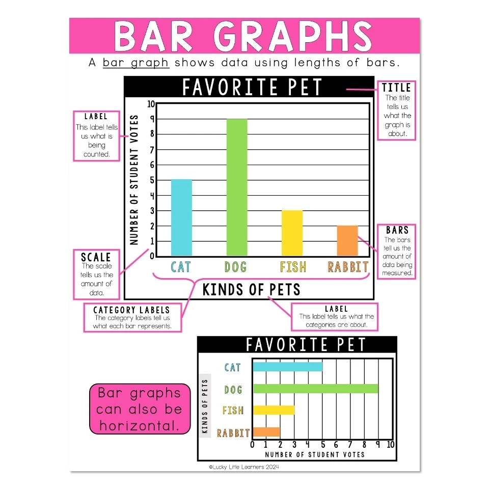 Lucky To Learn Math 1st Grade Unit 9 Graphing And Data Anchor Chart Bar Graphs Lucky Little Learners Lucky To Learn Math 1st Grade Unit 9 Graphing And Data Anchor Chart Bar Graphs Lucky Little Learners