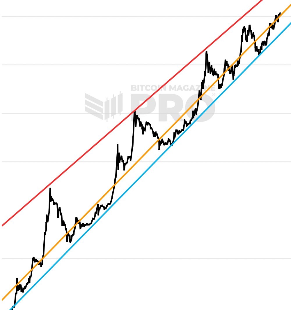 Log To Log Graph For Cd