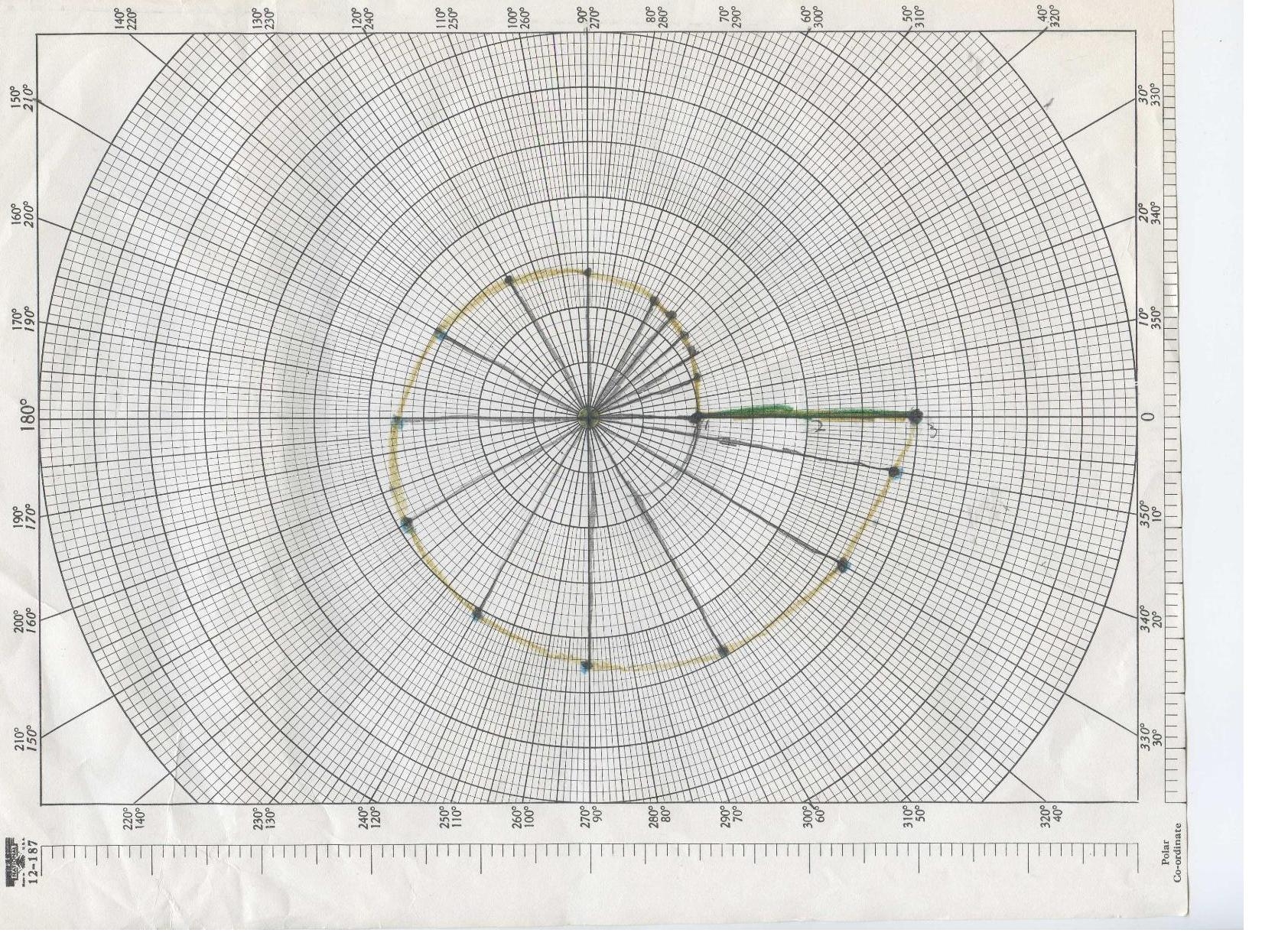 Spiral Graph On Polar Graph