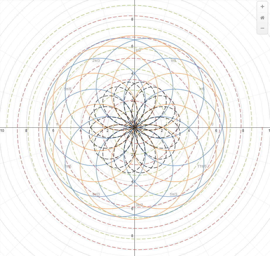 Marisa s Math Blog Desmos Polar Graphs