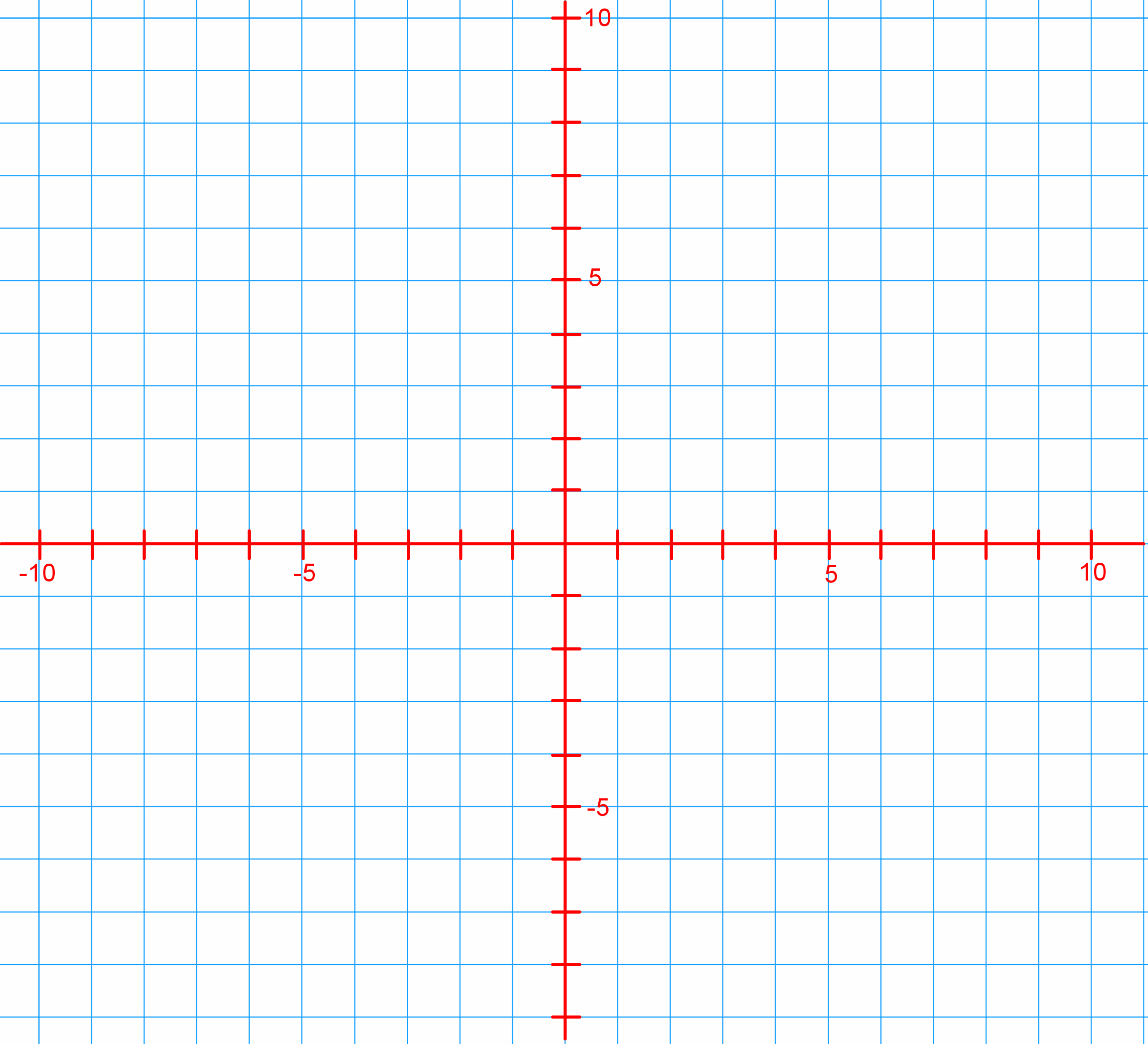 Master The Cartesian Plane Essential Guide For Students StudyPug Master The Cartesian Plane Essential Guide For Students StudyPug