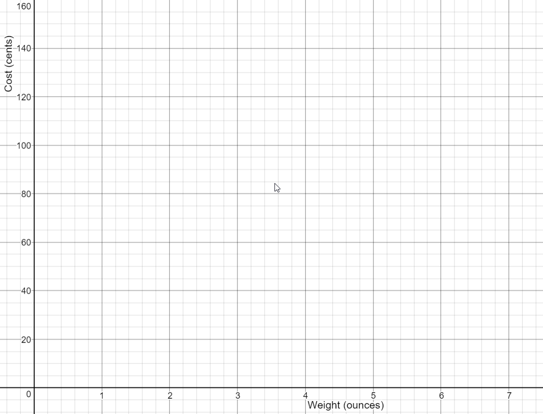 Linear Graph One Quadrant Blank