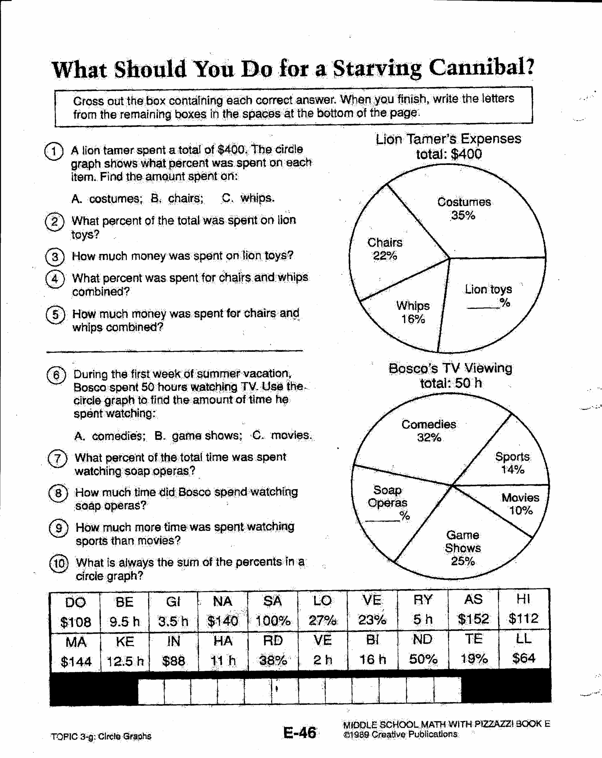 Circle Graph Worksheets Grade 7
