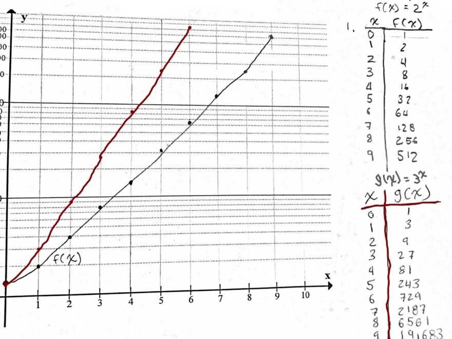 Math Blog Pro March 2017