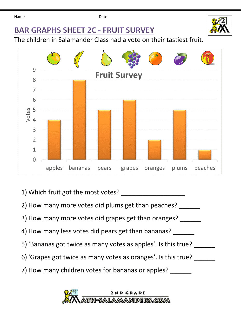 Bar Graph 2nd Grade Bar Graph 2nd Grade