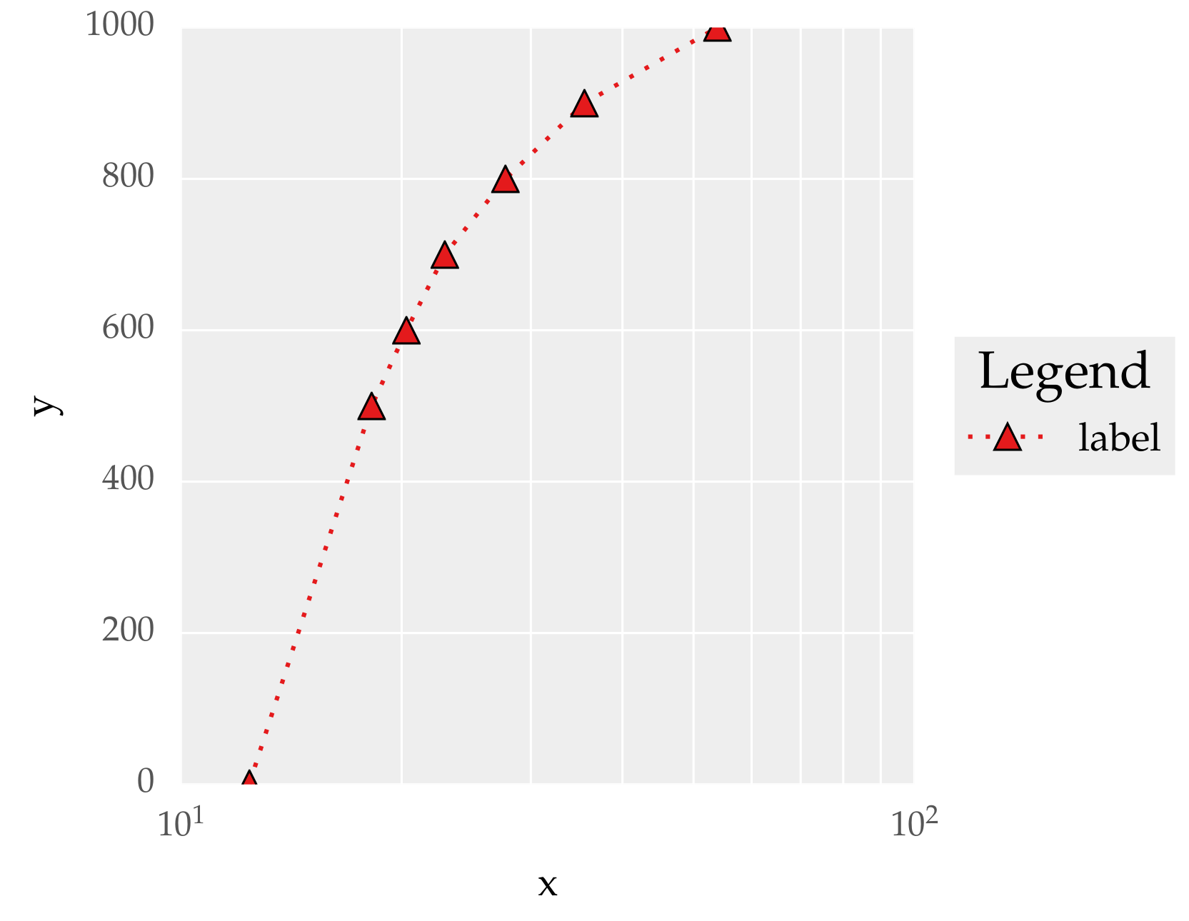 Matplotlib How To Create Square Semi log Plot axes Of Equal Dimensions In Python Stack Overflow