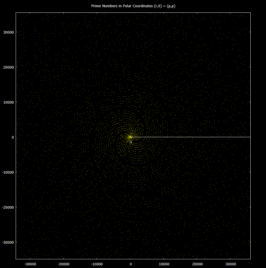 Graph Paper Designed Specifically For Polar Equations Graph Paper Designed Specifically For Polar Equations