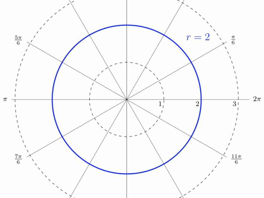 MFG Polar Coordinates
