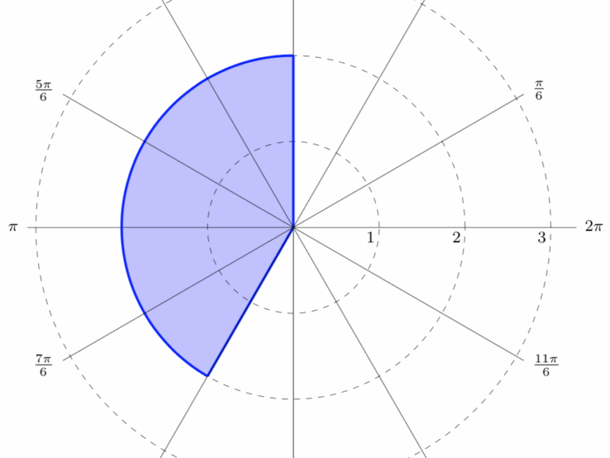 MFG Polar Coordinates