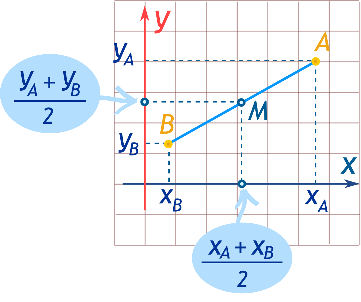 Graphed Segment On A Coordinate Plane Graphed Segment On A Coordinate Plane