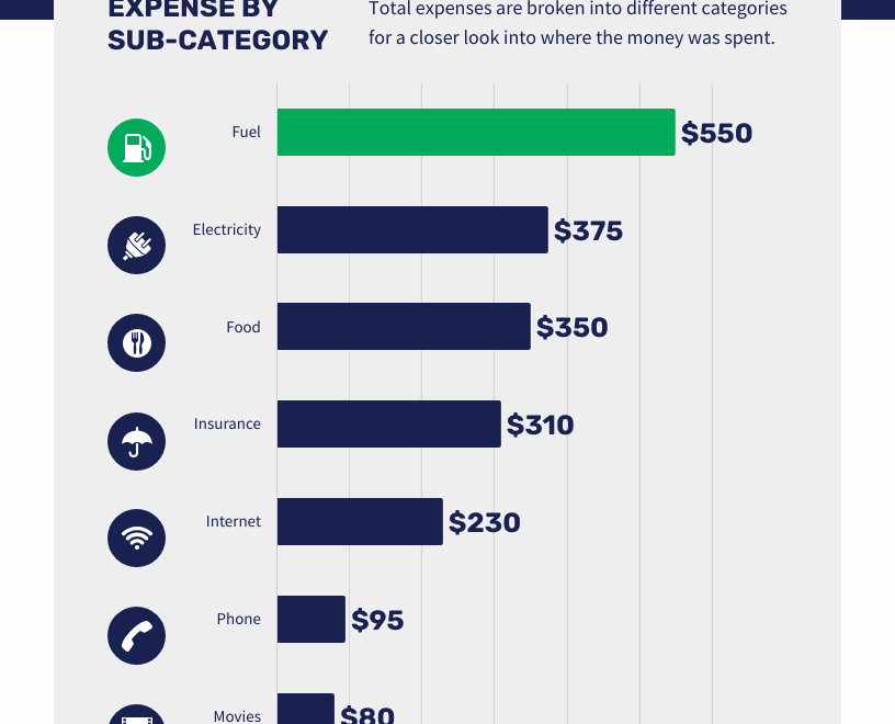 Monthly Expense Report Bar Graph Template Venngage