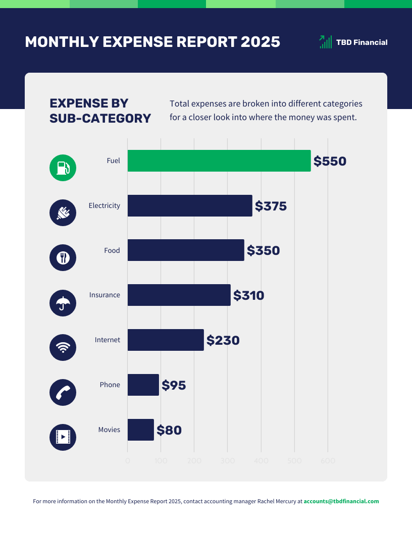 Monthly Expense Report Bar Graph Template Venngage