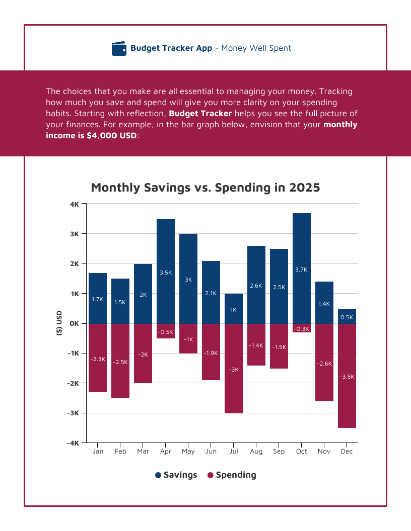 Monthly Savings Vs Spending Stacked Bar Chart Template Venngage