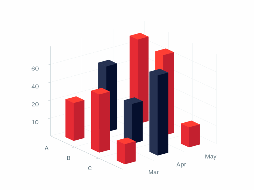 Multiple Series 3D Bar Chart Data Viz Project