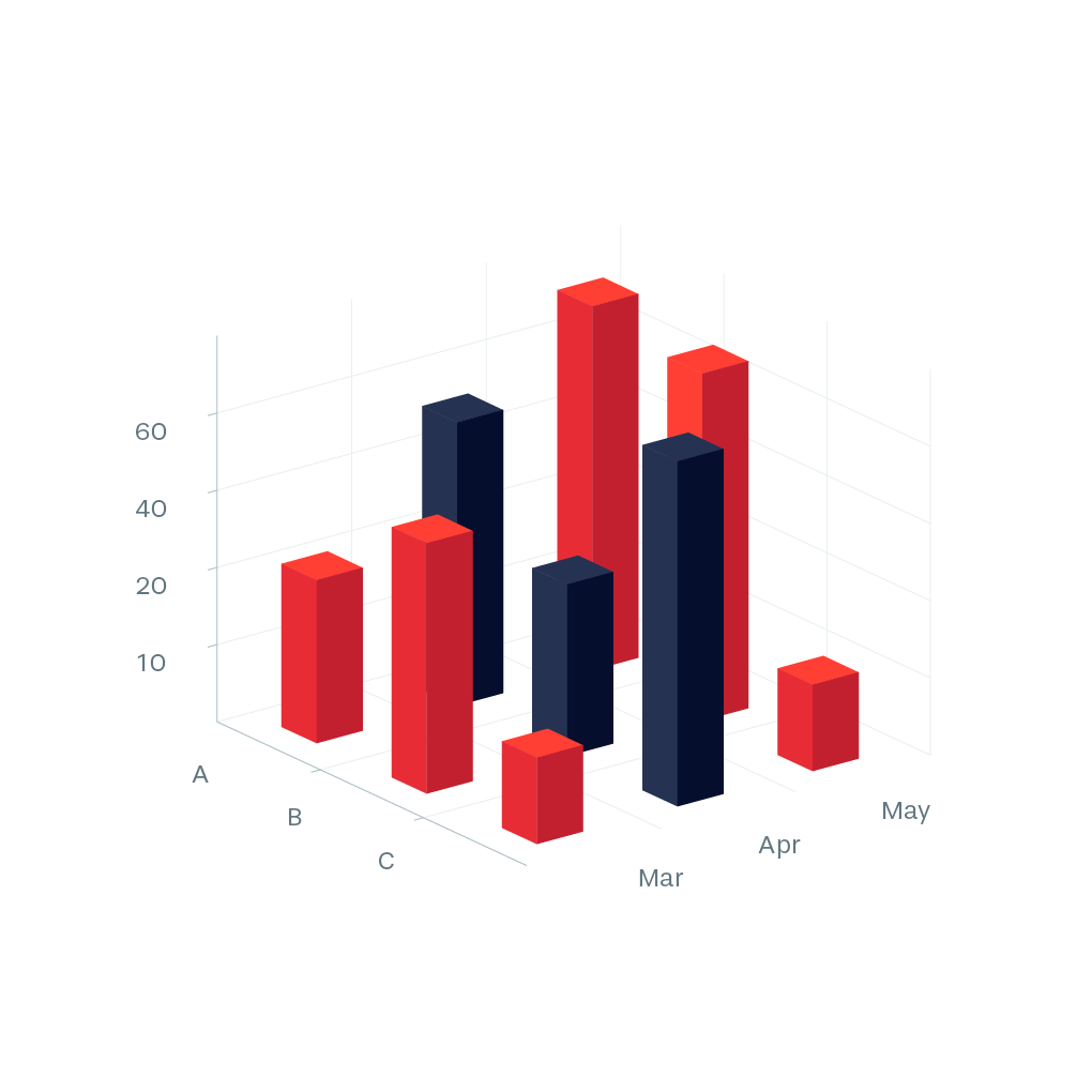 Multiple Series 3D Bar Chart Data Viz Project Multiple Series 3D Bar Chart Data Viz Project
