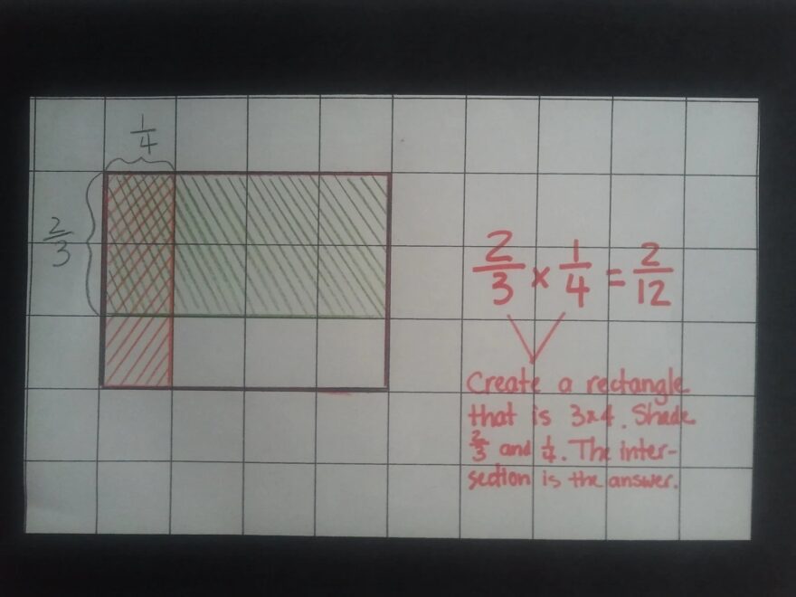 Multiplication Of Fractions Graph Paper Karyn s Blog