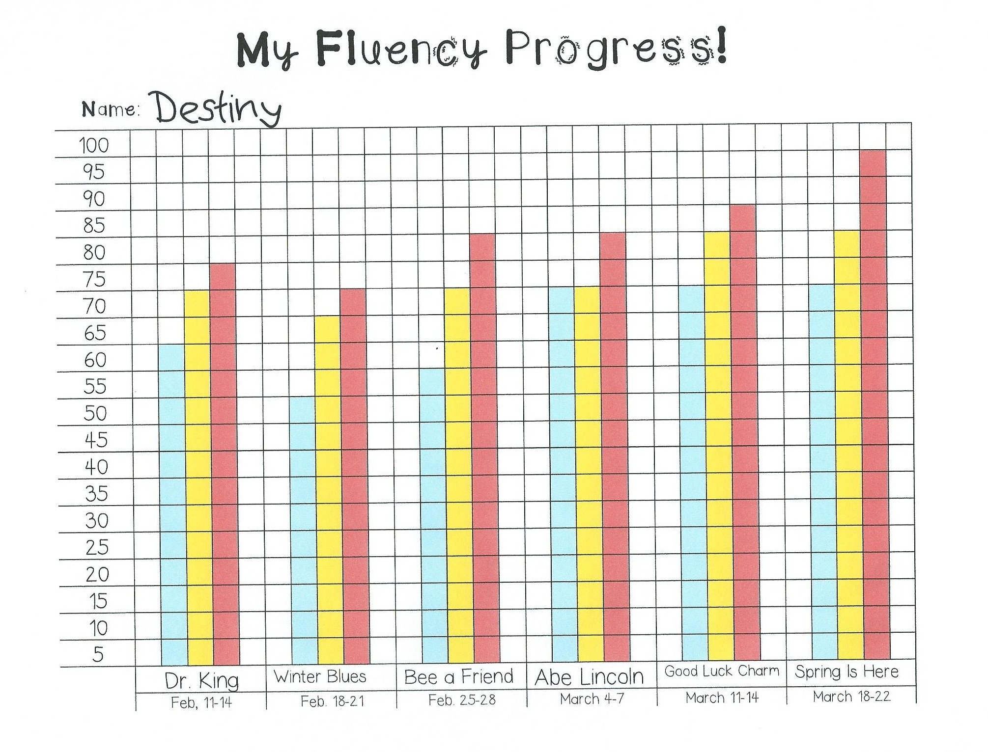 My Fluency Progress Monitoring Graph Some Divine Intervention My Fluency Progress Monitoring Graph Some Divine Intervention