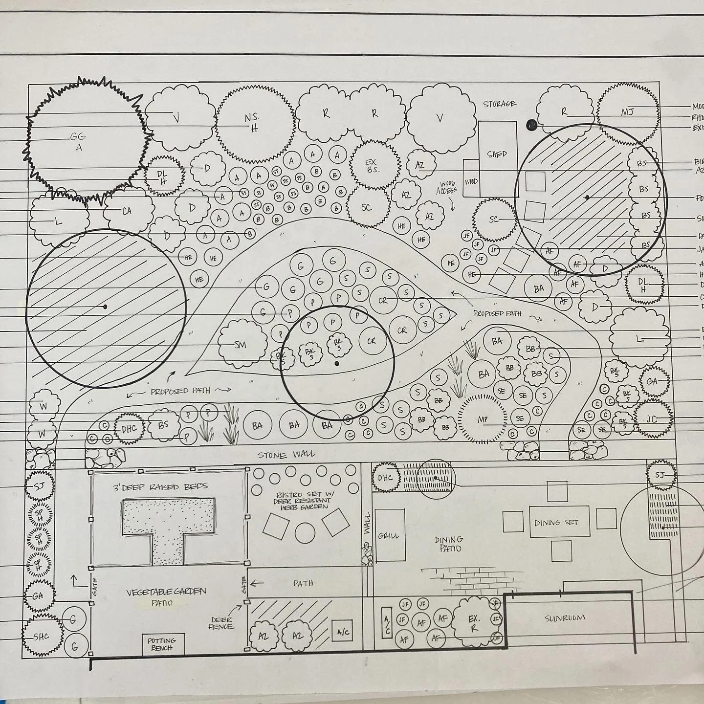My Hand Drawn Garden Design Process Perrico Gardens Pittsburgh Garden Landscape Design